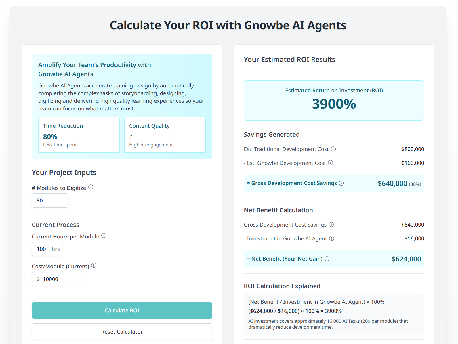 Screenshot of the Gnowbe ROI Calculator showing a significant return on investment.